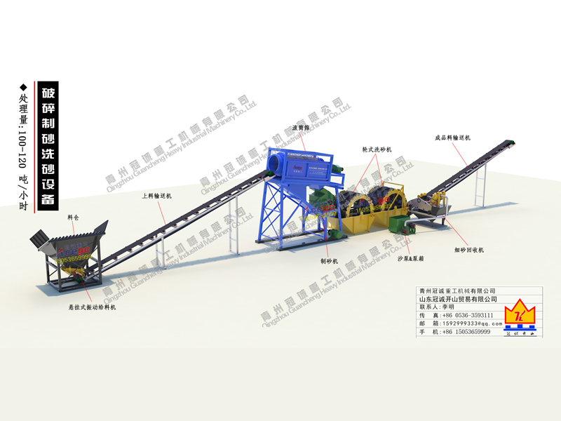 篩沙洗砂生產線