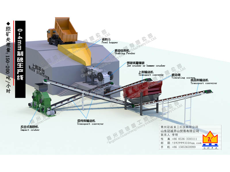 破碎制砂生產線