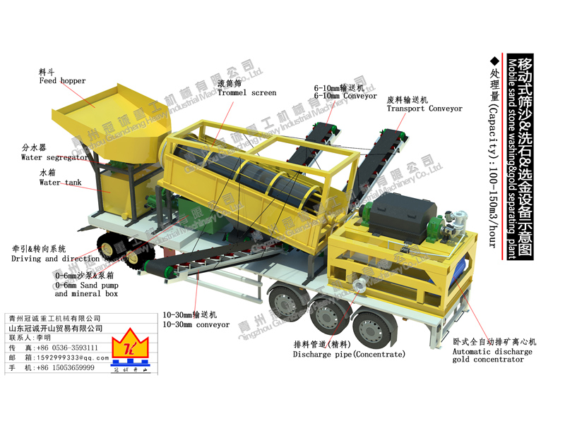 移動式篩沙水洗選金設(shè)備
