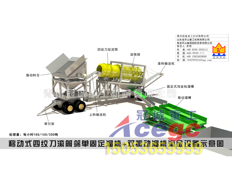 移動(dòng)式四絞刀選金車