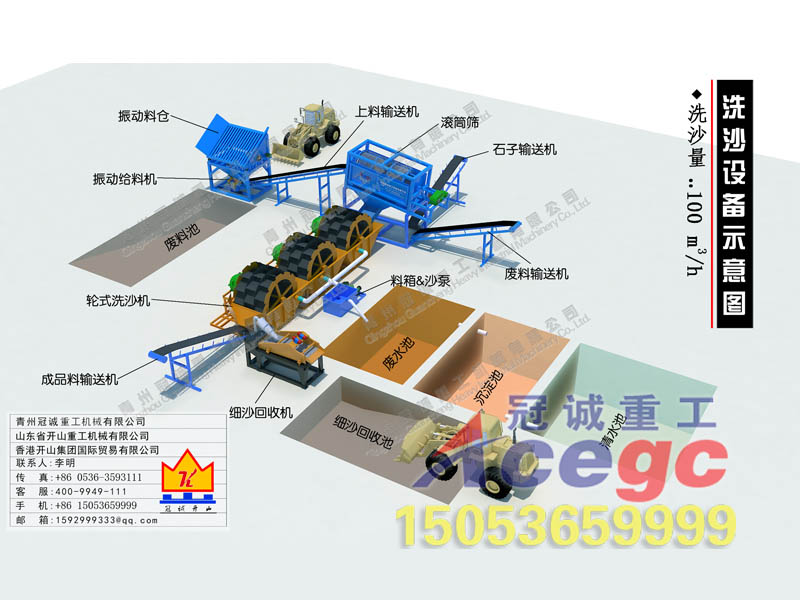 洗沙設(shè)備+細(xì)砂回收機