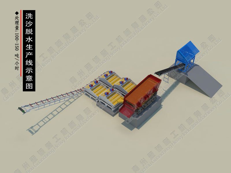 石英砂洗沙脫水生產(chǎn)線