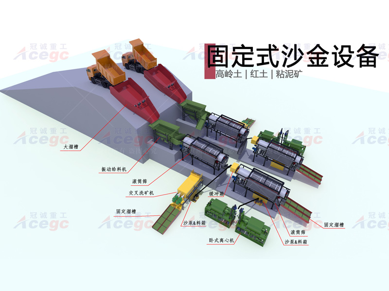 800T高嶺土紅土粘泥礦沙金設(shè)備生產(chǎn)線(xiàn)