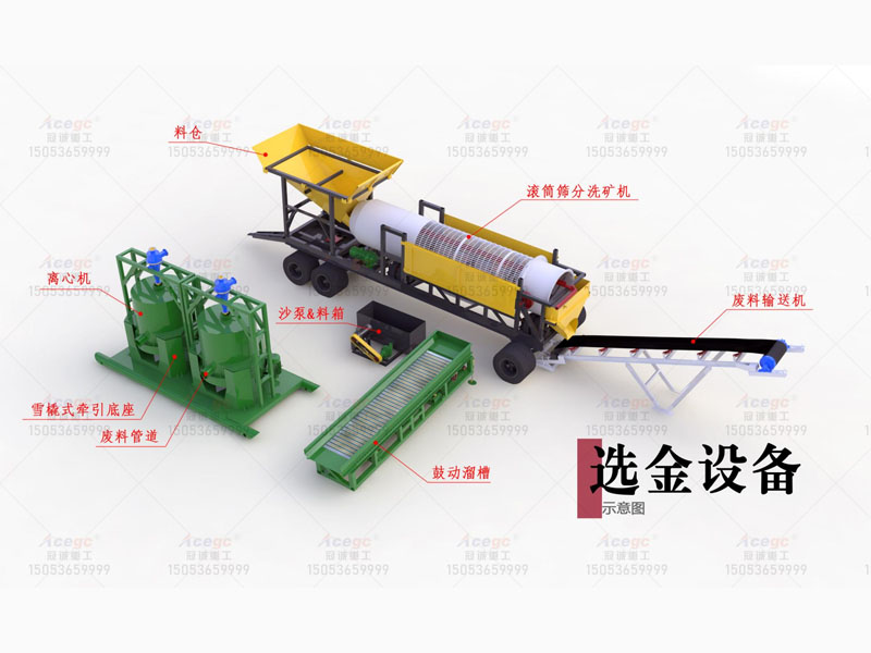 移動式聯合選金設備生產線